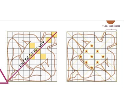 Vedic Square Pattern Vedic Vastu